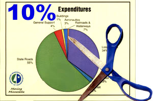 Budget graphic