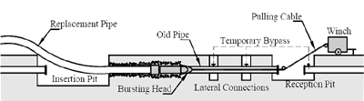 Pipe-bursting diagram