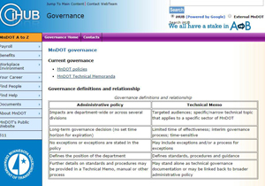 Screenshot of iHUB Governance webpage.