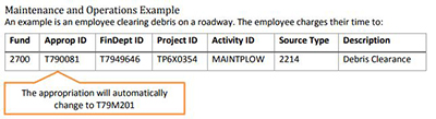 Graphic that shows an example of a the numbers on a timesheet.