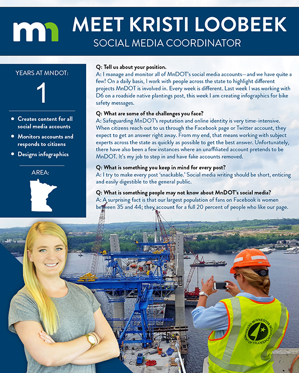 Graphic for On the Job with Kristi Loobeek, social media coordinator.
Q: Tell us about your position.
A: I manage and monitor all of MnDOT’s social media accounts—and we have quite a few! On a daily basis, I work with people across the state to highlight different projects MnDOT is involved in. Every week is different. Last week I was working with D6 on a roadside native plantings post, this week I am creating infographics for bike safety messages.
Q: What is something you keep in mind for every post?
A: I try to make every post ‘snackable.’ Social media writing should be short, enticing and easily digestible to the general public. 
Q: What is something people may not know about MnDOT’s social media?
A: A surprising fact is that our largest population of fans on Facebook is women between 35 and 44; they account for a full 20 percent of people who like our page.