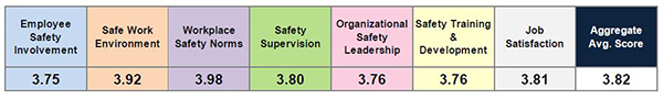 Chart showing statewide averages.