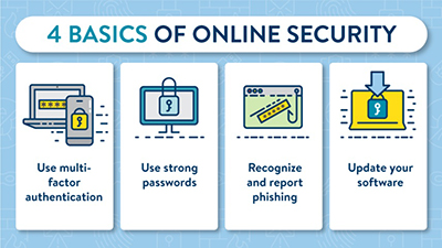 Graphic for online security.