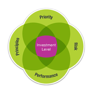 Graphic of long term planning tool.
