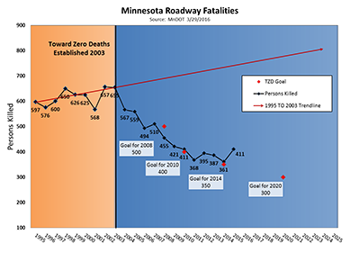 Newsline - Minnesota Department of Transportation Employee News