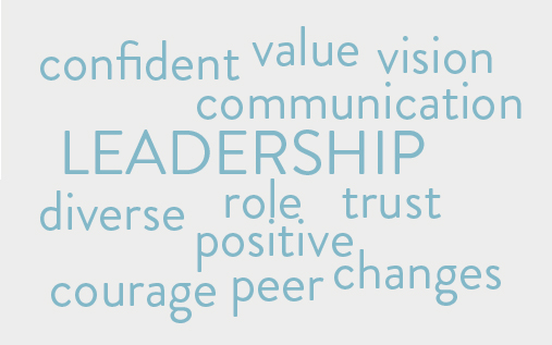 A decorative cluster of words featuring the words confident, value, vision, communication, leadership, diverse, role, trust, positive, courage, peer and changes