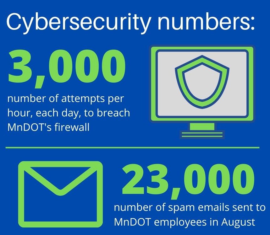 Graphic: cybersecurity awareness