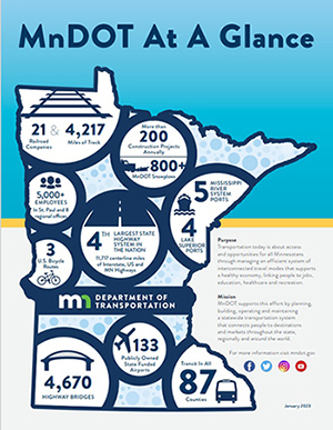 Infographic showing basic information about MnDOT